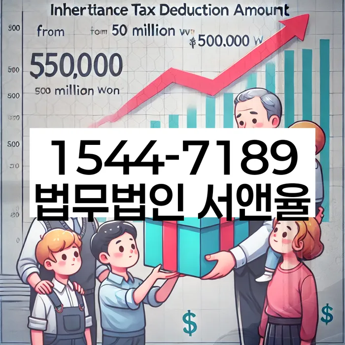 개인회생 금지명령