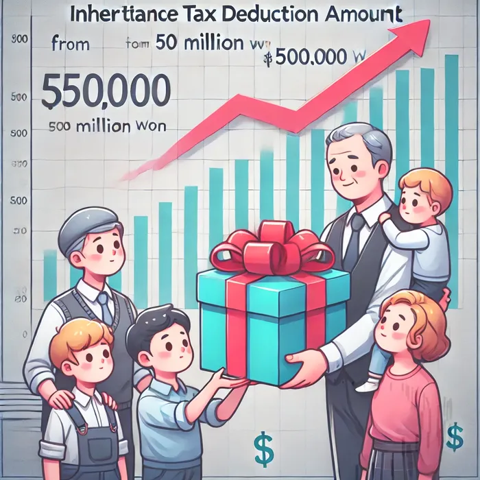 파산 후 재기 지원